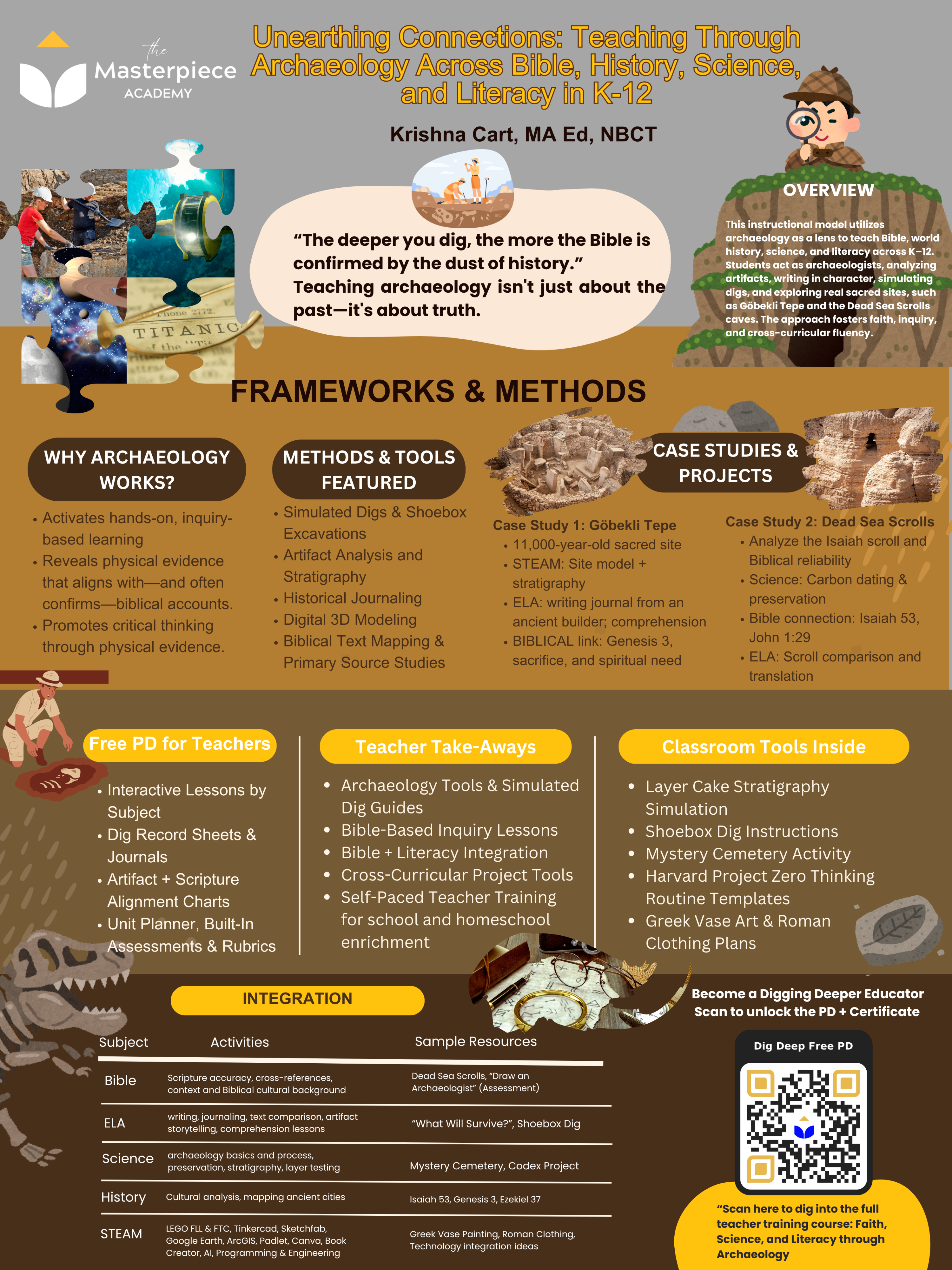 Unearthing Connections: Teaching Through Archaeology Across Disciplines