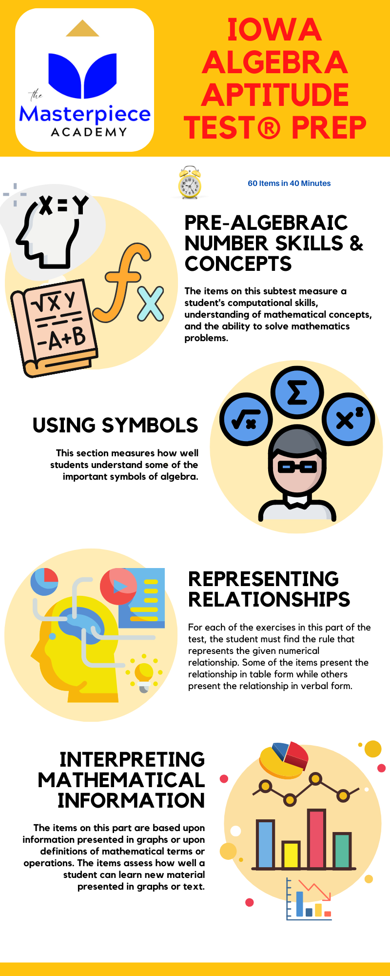 Iaat prep infographic(6)